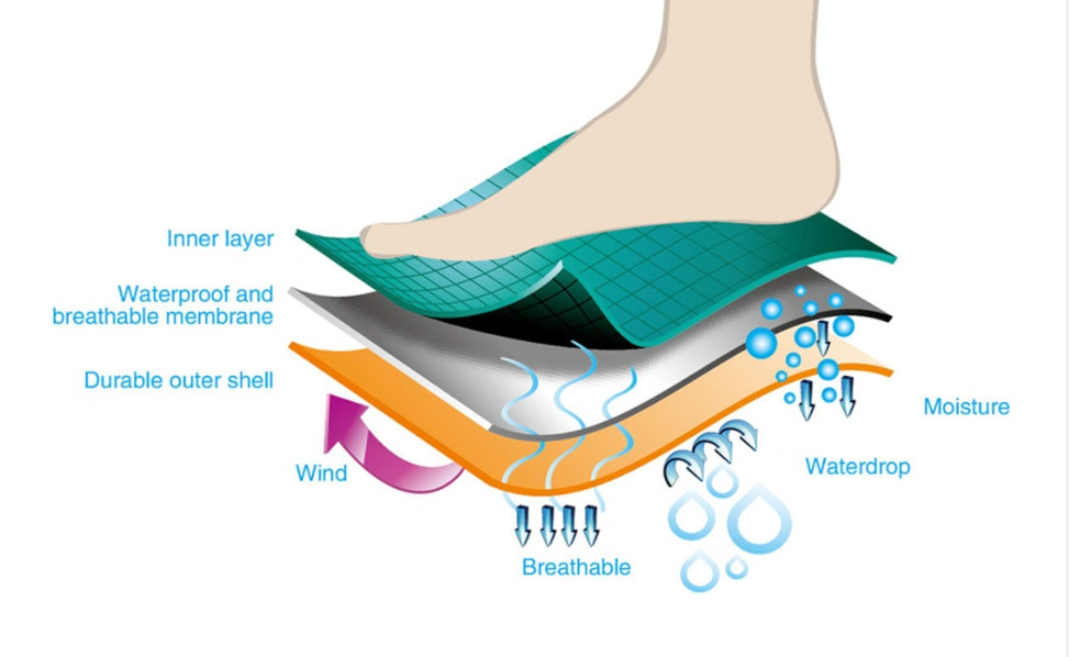 Knitted Warm, Breathable, Waterproof Socks, Outdoor Sports S'socks
